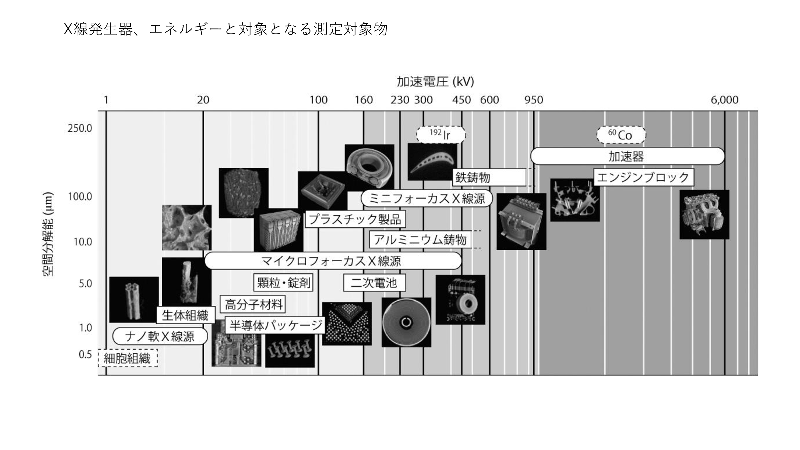 エネルギーレンジ